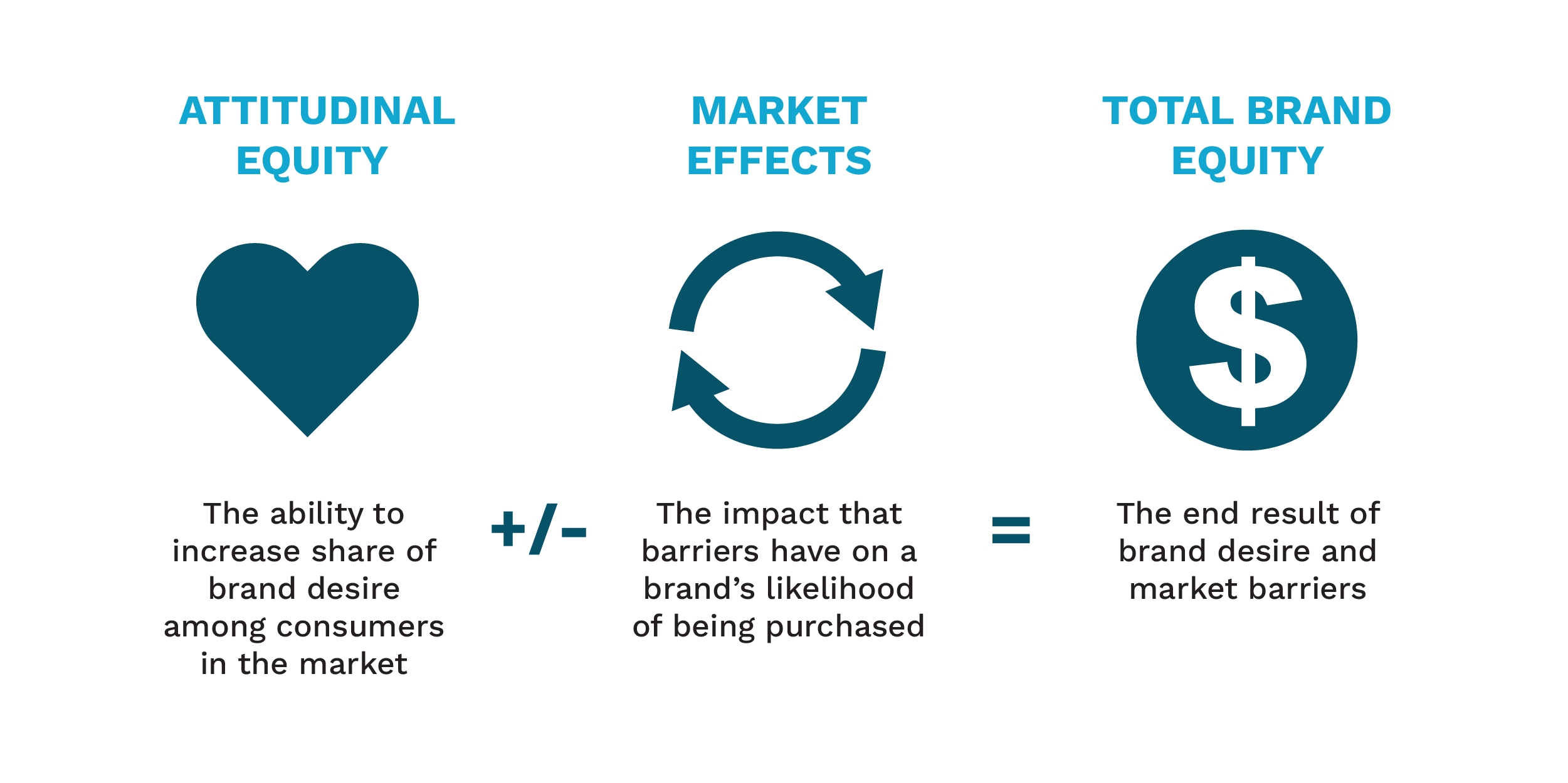 20220630-irw-blog-ironbrand-identifying-brand-risks-transparent_equity-model