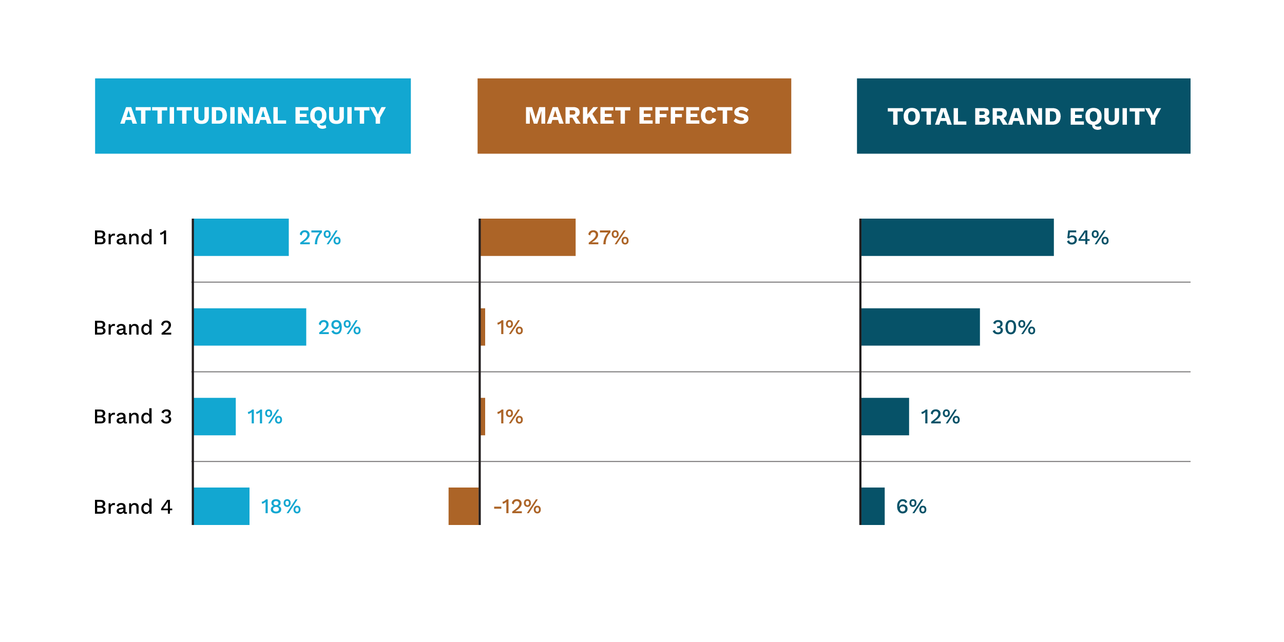 20220630-irw-blog-ironbrand-identifying-brand-risks-transparent_graph